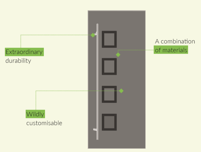 Composite door infographic