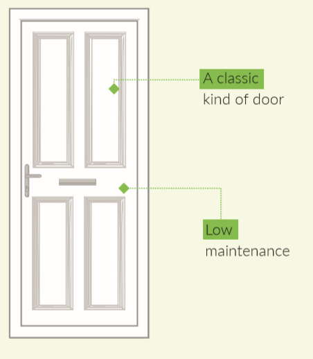 uPVC door infographic